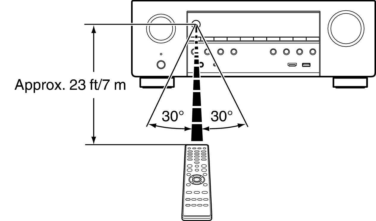 Use RC S74